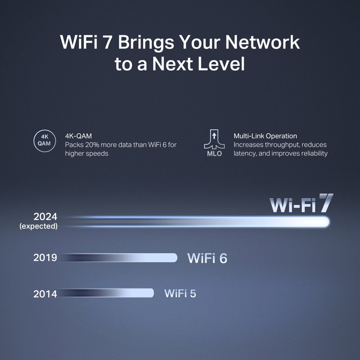 Mercusys MR27BE BE3600 Dual-Band Wi-Fi 7 Router